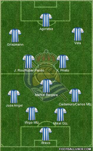 Real Sociedad S.A.D. Formation 2013