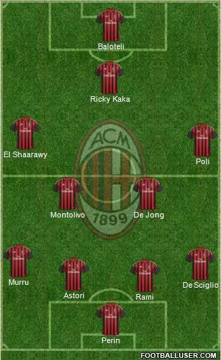 A.C. Milan Formation 2013