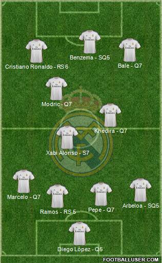 Real Madrid C.F. Formation 2013