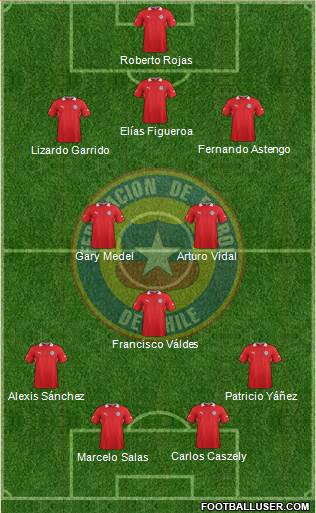 Chile Formation 2013