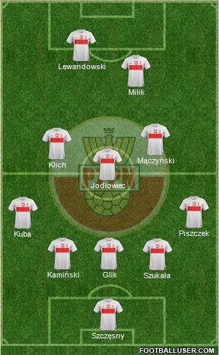 Poland Formation 2013