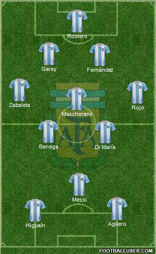 Argentina Formation 2013