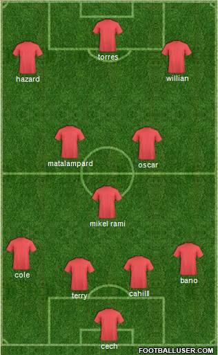 Champions League Team Formation 2013