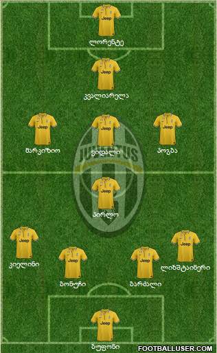 Juventus Formation 2013