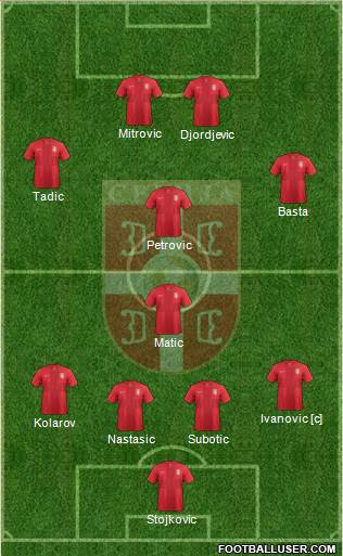 Serbia Formation 2013