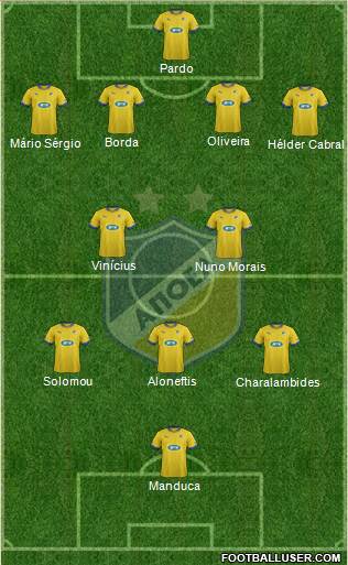 APOEL Nicosia Formation 2013