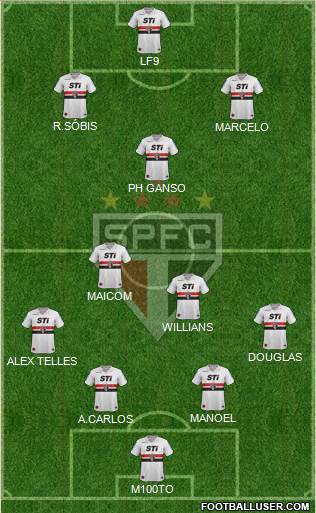 São Paulo FC Formation 2013