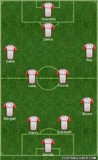 Toronto FC Formation 2013