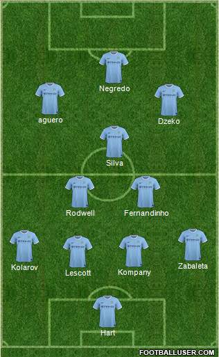 Manchester City Formation 2013