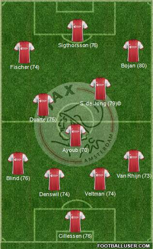 AFC Ajax Formation 2013