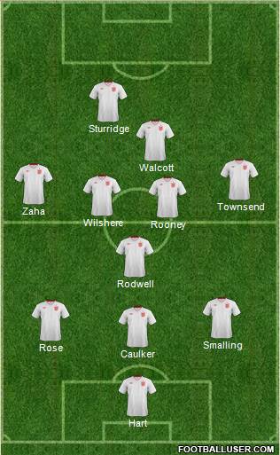 England Formation 2013