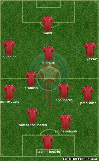 Morocco Formation 2013