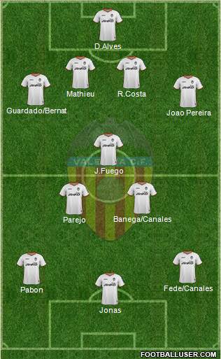 Valencia C.F., S.A.D. Formation 2013