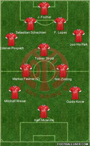 1.FSV Mainz 05 Formation 2013