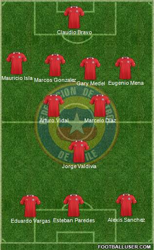 Chile Formation 2013