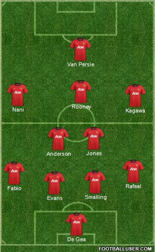 Manchester United Formation 2013