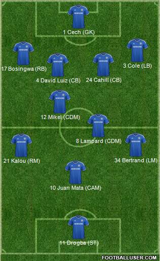 Chelsea Formation 2013