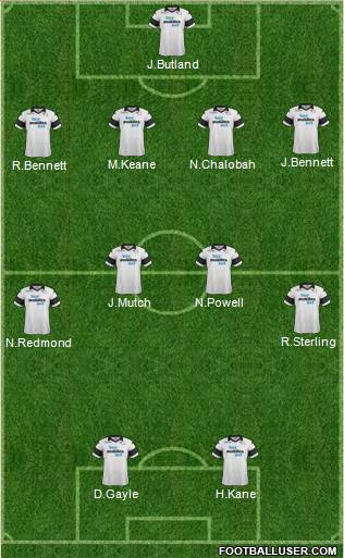 Derby County Formation 2013