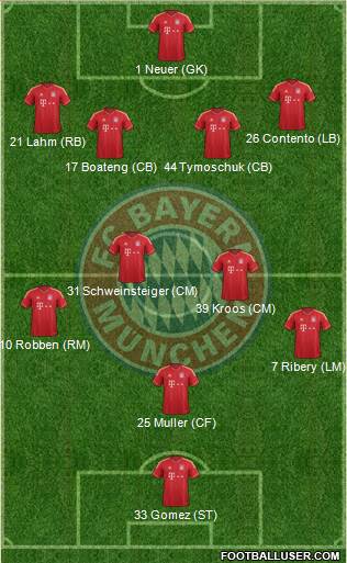 FC Bayern München Formation 2013