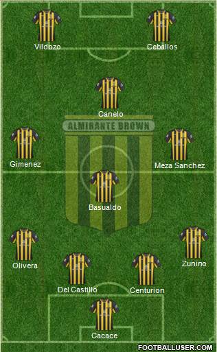 Almirante Brown Formation 2013