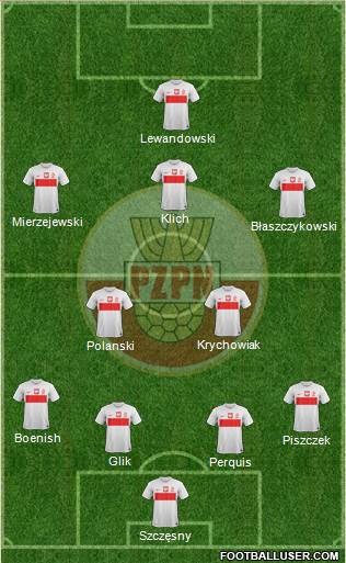 Poland Formation 2013