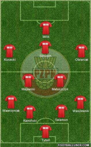 Poland Formation 2013