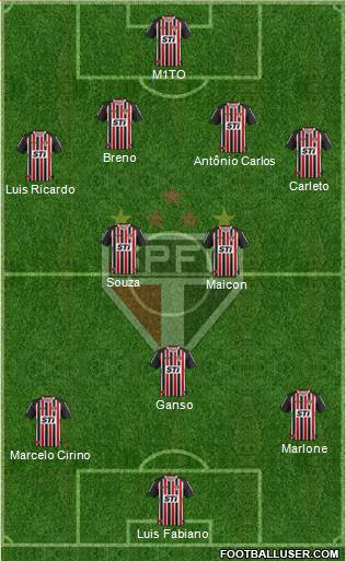 São Paulo FC Formation 2013