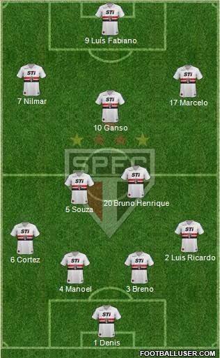 São Paulo FC Formation 2013