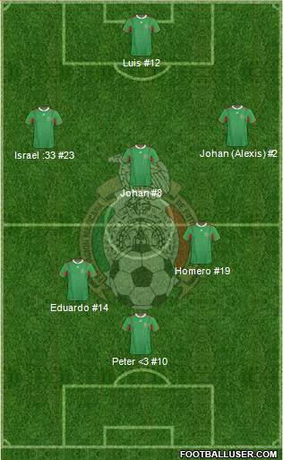 Mexico Formation 2013