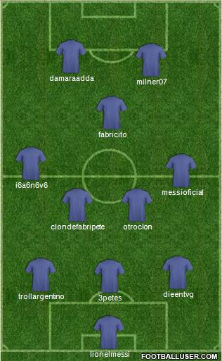 Champions League Team Formation 2013