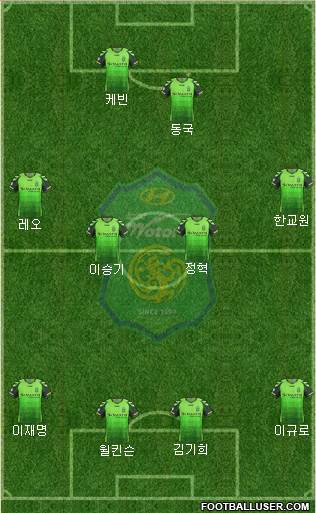 Jeonbuk Hyundai Motors Formation 2013