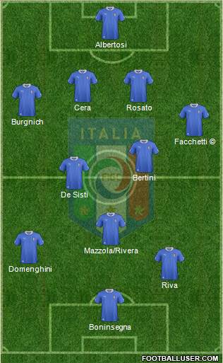 Italy Formation 2013