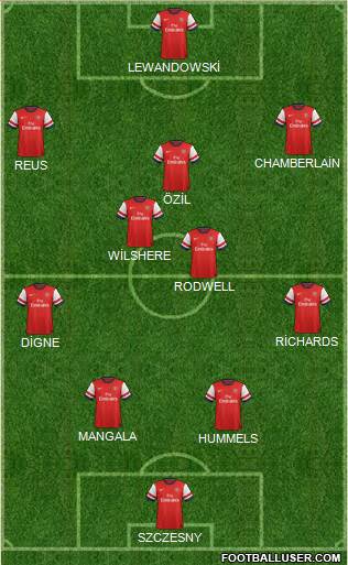 Arsenal Formation 2013