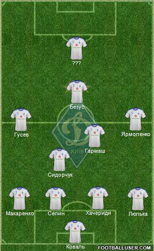 Dinamo Kiev Formation 2013