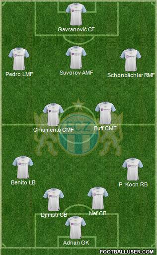 FC Zürich Formation 2013