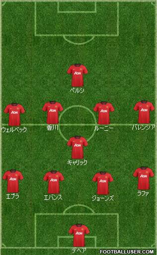 Manchester United Formation 2013