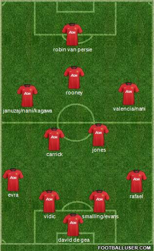 Manchester United Formation 2013