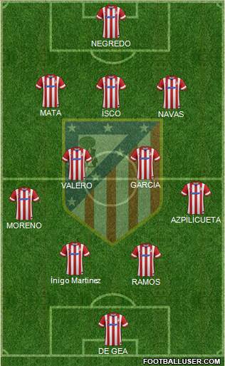 C. Atlético Madrid S.A.D. Formation 2013