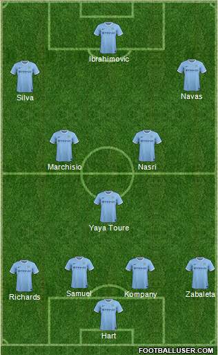 Manchester City Formation 2013