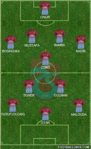 Trabzonspor Formation 2013