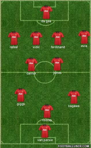 Manchester United Formation 2013