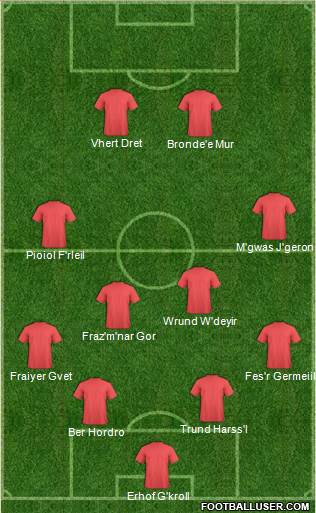 Dream Team Formation 2013