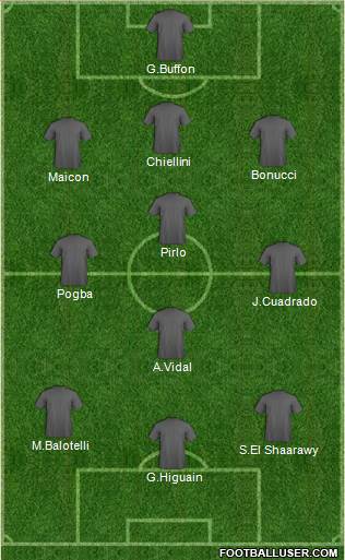 Fifa Team Formation 2013