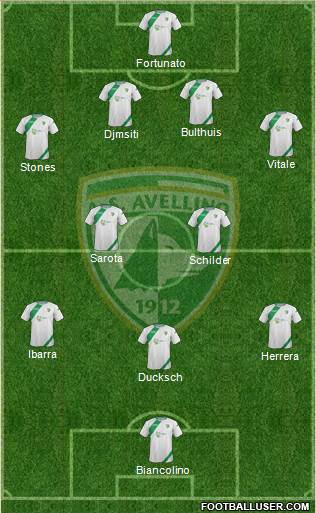 Avellino Formation 2013