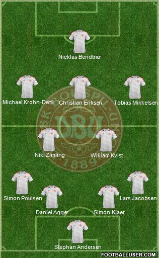 Denmark Formation 2013