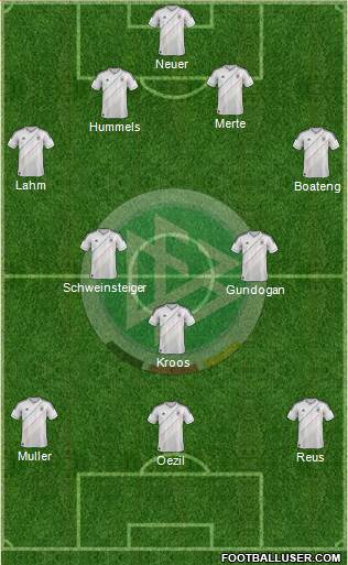 Germany Formation 2013