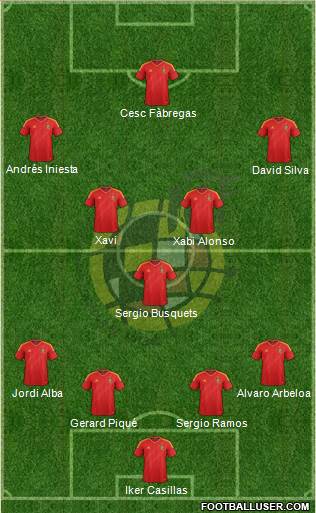 Spain Formation 2013