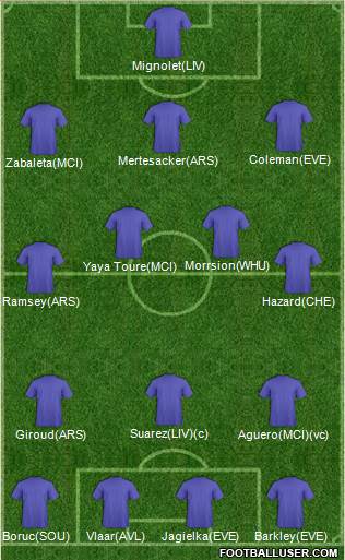 Dream Team Formation 2013