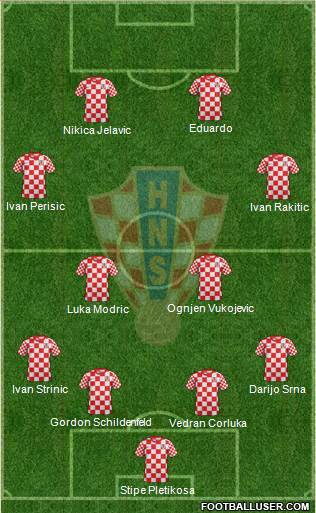 Croatia Formation 2013