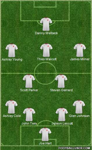 England Formation 2013